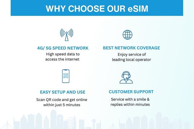 Malaysia eSIM (1 to 30 days. Up to 60GB of Data) - Daily Use in Kuala Lumpur and Beyond