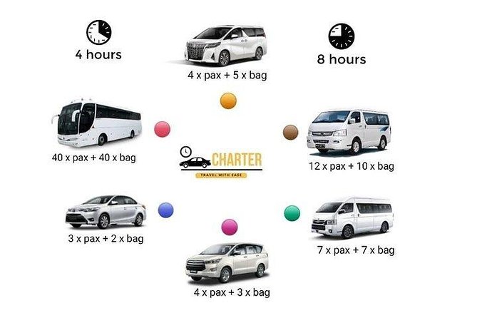 Penang Private Car Charter (5 Hrs) - Five hours, used wisely